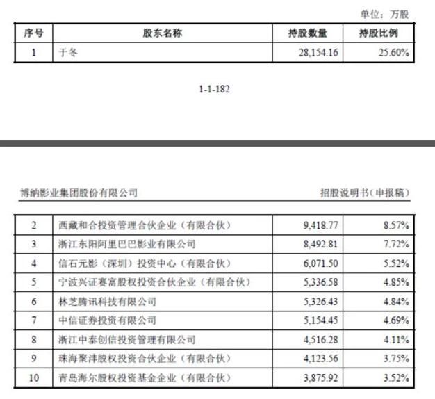 红海行动让这家上市公司一个春节赚了50亿