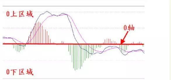 一旦“MACD+KDJ”双剑合璧，涨停无处可逃，不下一万次反复验证