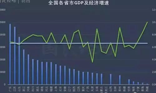 四川gdp和重庆gdp差距拉大_2019,广州GDP怎么了