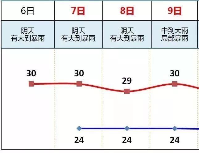 跑偏了的4号台风艾云尼再次登陆!至于什么时候停雨...