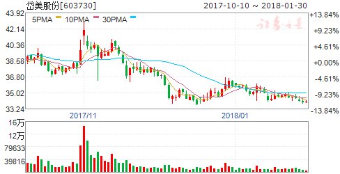 岱美股份子公司拟引资10.495亿收购海外资产