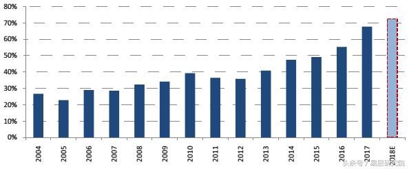 2017年全国50城地价房价比报告