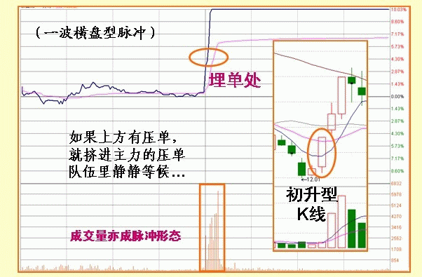 股票什么时候涨停，只需看懂盘口语言就够了！