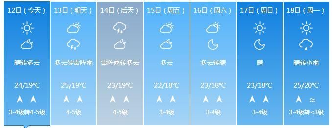 山东大范围降雨明天到!8级大风+雷雨+局地冰雹，注意防范~