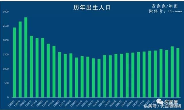 人口数量如此巨大，为什么还要放开二胎，看了这些数据你就知道了