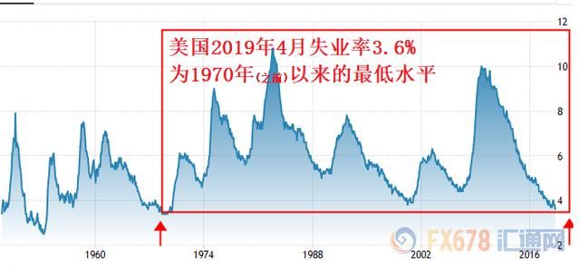 新增人口指_人口普查(2)