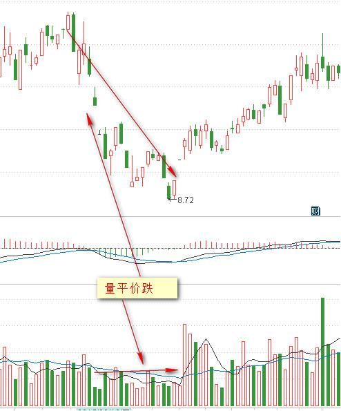 死守中国股市铁律：低位无量等错了也要等，低位放量，跟错也要跟