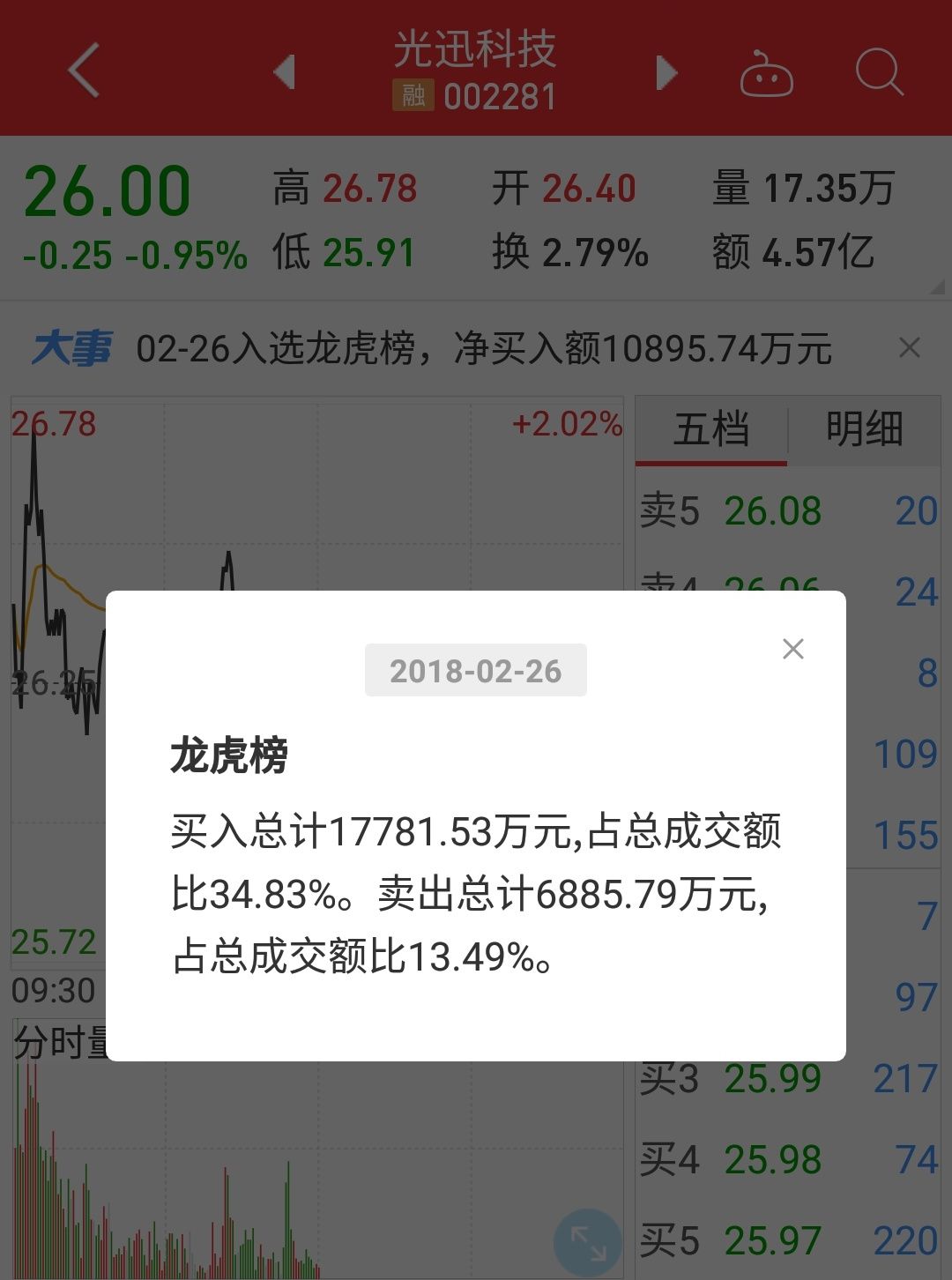 光迅科技业绩可期