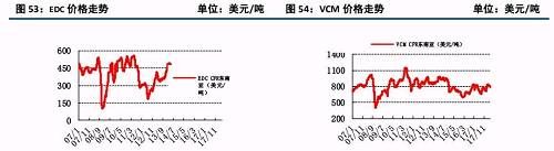 原油大涨后的下游石化行业状况及化工顺势传导机制