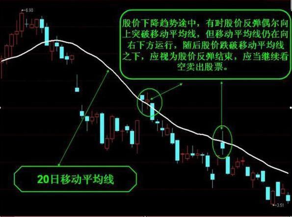 一旦遇到这8种卖出信号，再忙也要清仓，晚一秒跌到底！