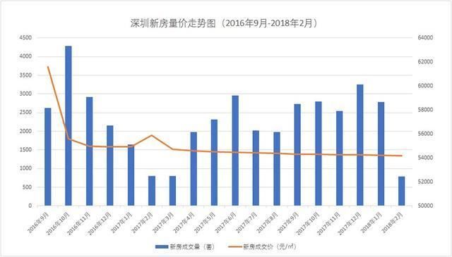 新房价格连跌17个月后，这个城市终于对二手房出手了