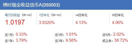 别总盯着余额宝，几款收益不错的货基送给你