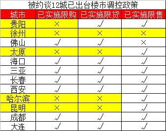 70人抢1套房?调控也没解决问题，新一线城市依旧买房难!