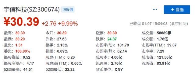 百度投资宇信科技