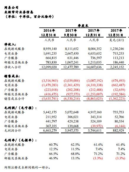 吃鸡手游格局再变，网易游戏陷增长乏力瓶颈