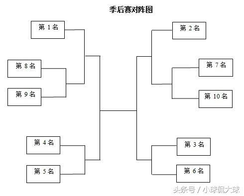 CBA季后赛对阵预测：鲁粤合手辽篮第三碰新疆，广厦对北京？