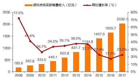 中国这个产业吸金世界第一 却有不少人开始深深担忧