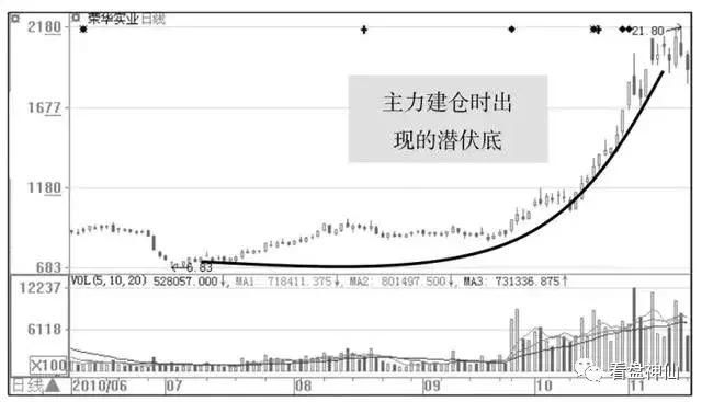 一位清华教授的肺腑之言：炒股学会了买入涨停法，散户值得学习！