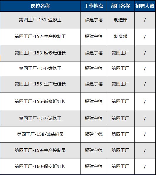 上汽宁德招聘_招聘上汽集团福建分公司 国企 整车厂操作工人 车身 学历 中 宁德吧 宁德论坛 Powered by Discuz(2)