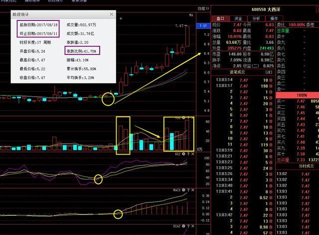 次新+锂电池龙头,中报业绩暴增300%,9月有望