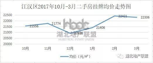 二手房数据 |3月武汉二手房TOP榜 一眼看懂买哪里