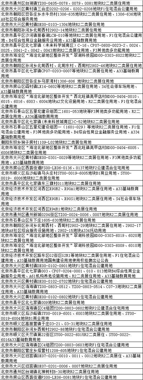 2018年，北京楼市，这58个项目的房子最值得买