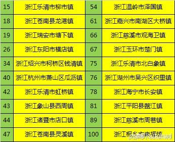 千强镇、百强县，浙江和江苏哪个省更多？