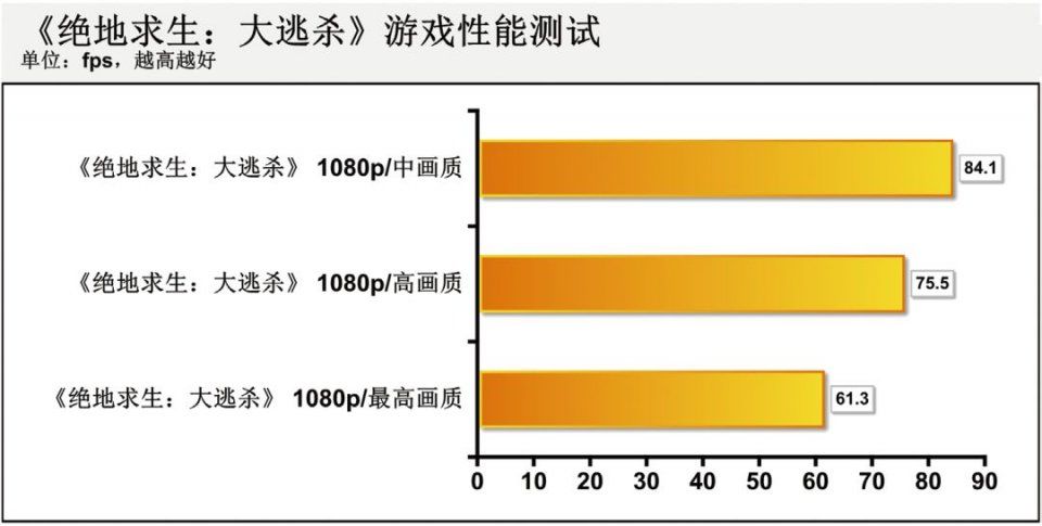 GTX 1060加持,完美吃鸡!小米游戏本完全上手