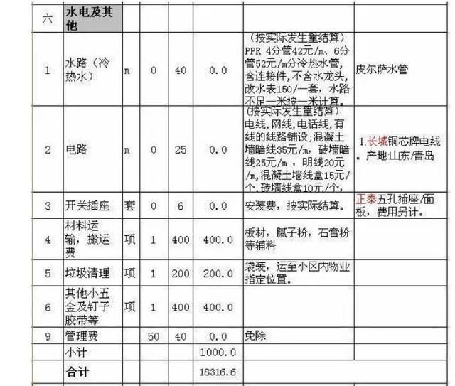 格力给员工100万的精装公寓，别人的公司为啥都这么好!