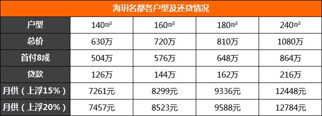 独家爆料!河西神秘老盘三期今年要开!年度货值20亿!保利定档金三