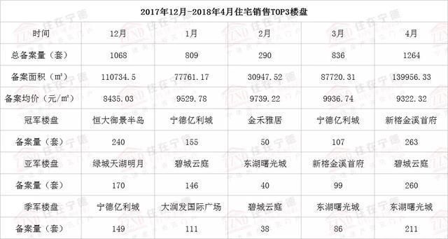 宁德4月最新房价公布，价格趋于平稳!你还在犹豫么?