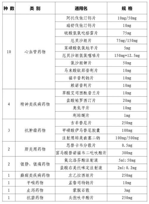 药品降价质量下降