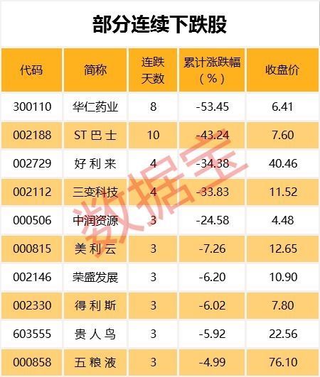 这个板块跌了三年终于熬出头?看完数据你就明白了!