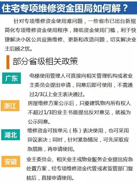 什么是“房屋养老金”和四项不能支出