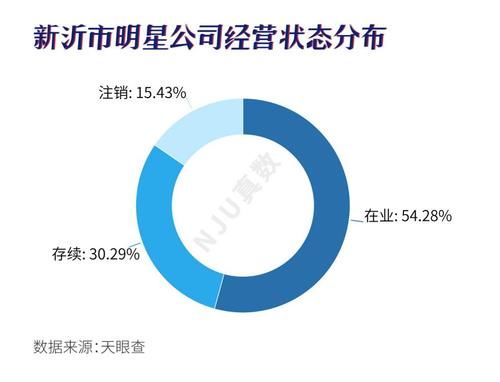 开公司要交哪些税