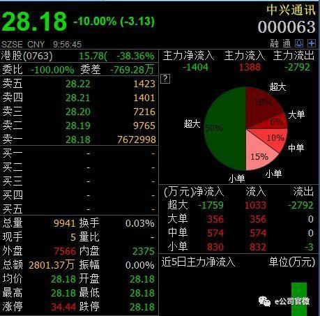 中兴复牌!百亿市值蒸发 值得所有跨国企业引以为戒