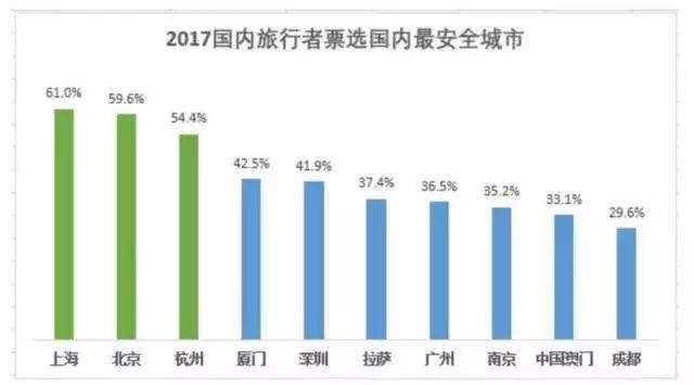 劲爆!2018年的上海将要变成这个模样!