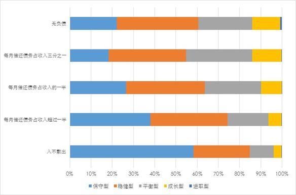 蒙格斯节选｜国民风险偏好分布深度调查