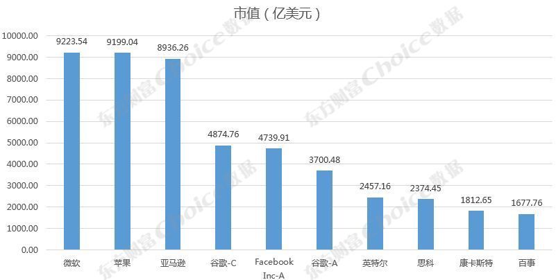 重磅!科创板首批名单出炉!什么时候上市?怎么