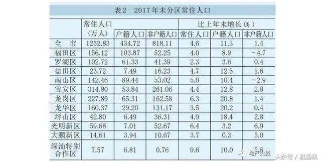 谢逸枫：深圳版大跃进“九万五”计划是毒药还是良药？