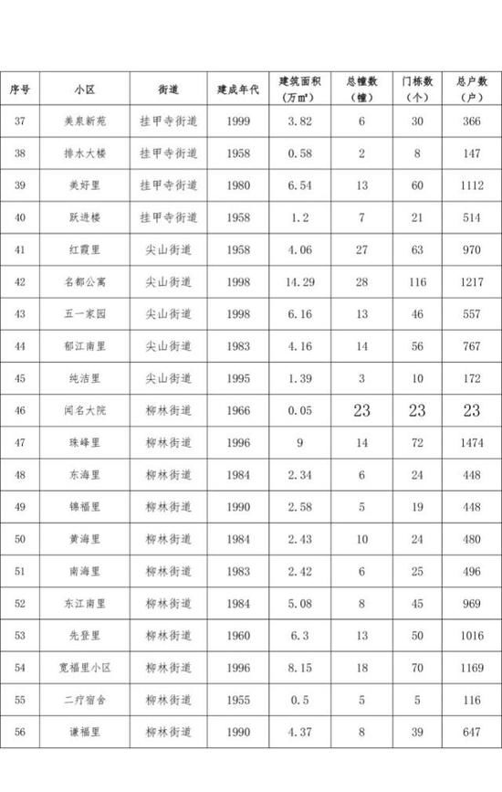 天津14片棚户区拆迁改造有你家吗？