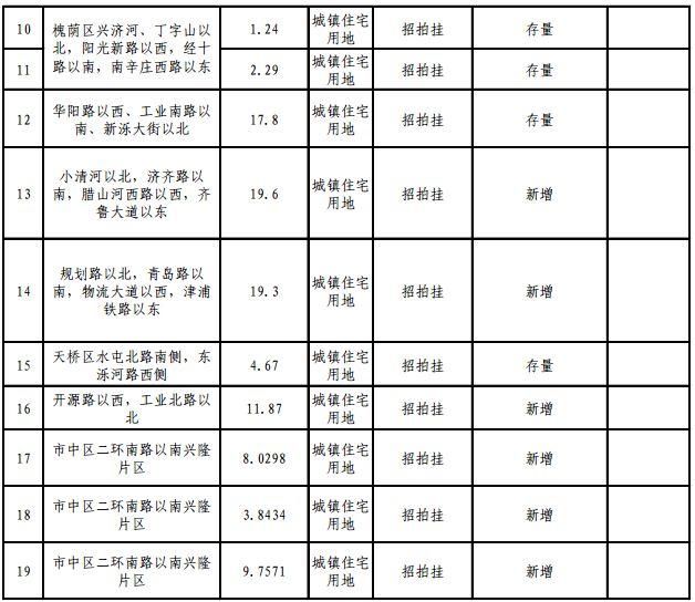 重磅!2018年济南供地明细公布，各区热点地块都在这儿!