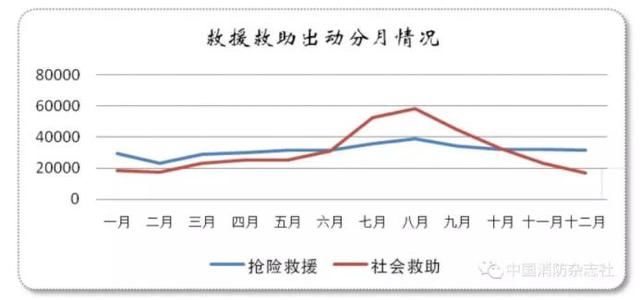 2019年12月发生的火灾