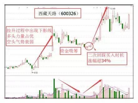 中国股市赢家十大铁律：强势股四大捕捉技巧，读懂股市就是提款机