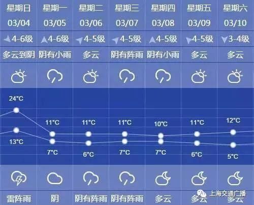 今天24度明天10度……传说中的“断崖式降温”又来了！