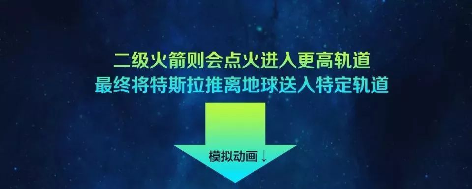 这门生意，改写人类历史!火箭带着跑车上了天，背后还藏着另一个