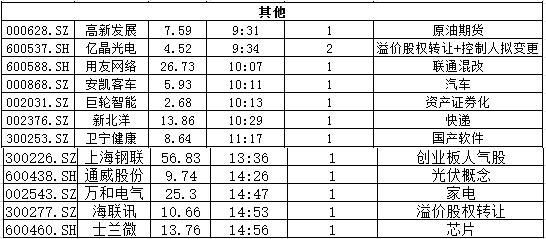 涨停复盘:众小票超反路子遵循三大套路 锂电回归明显