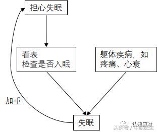 失眠了你是不是还用数羊的招数？心理学家这样建议