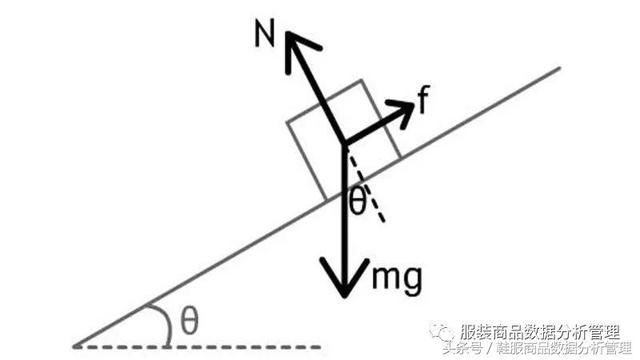 服装商品管理数据分析之四大必备指标