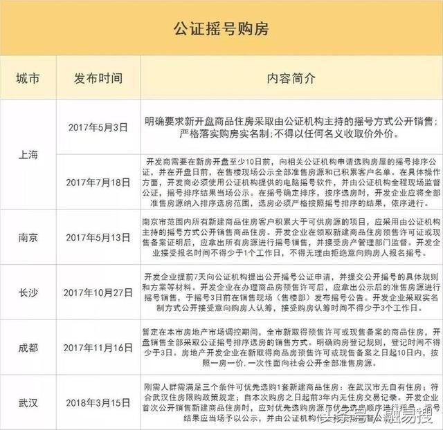 楼市新政策来了!杭州深圳率先实行，炒房客将无所遁形!